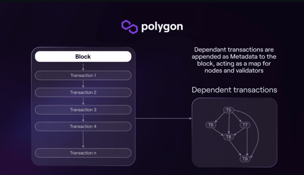 polygon parell evm