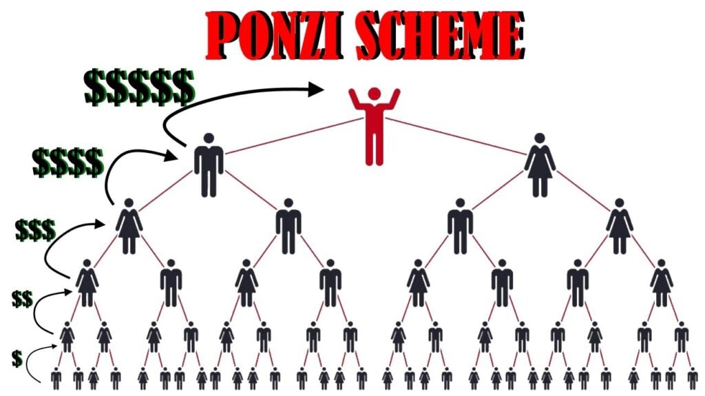 ponzi sheme crypto