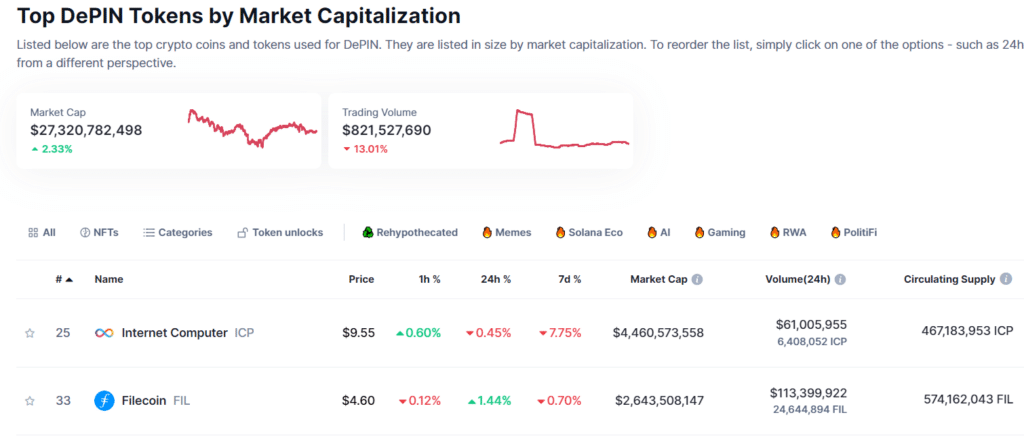 reseau depins performances crypto