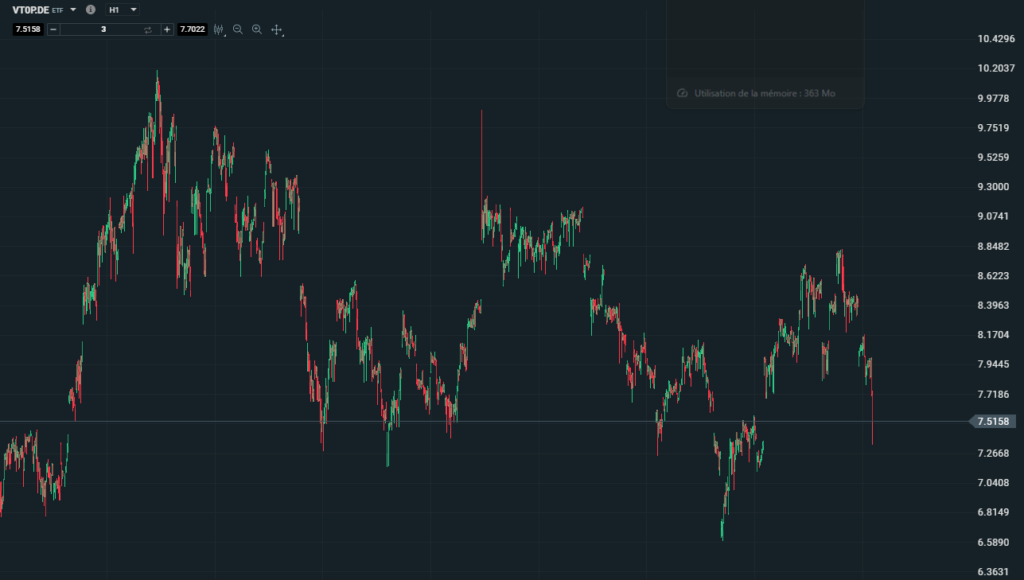 VT0P.DE xtb bitcoin