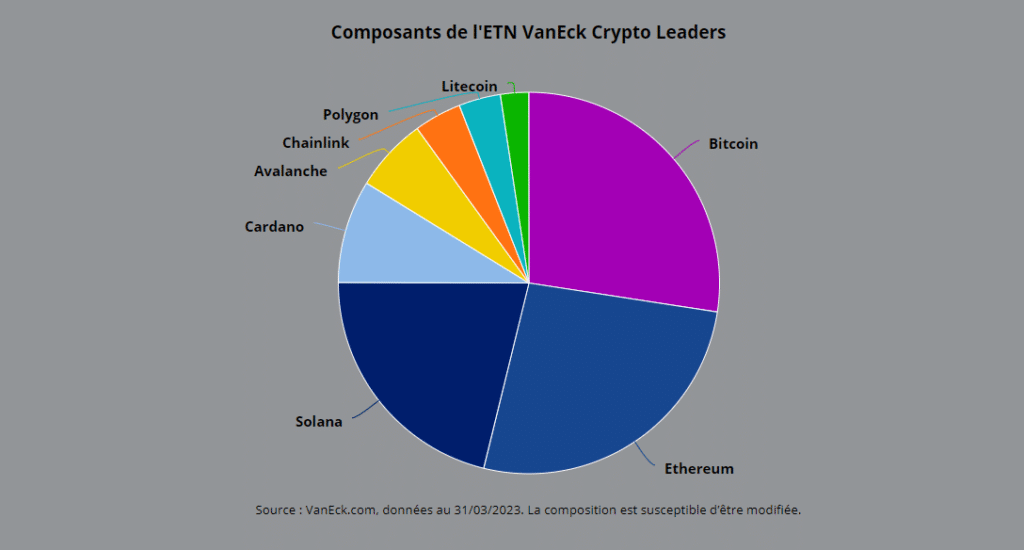 XTB etn crypto Vaneck