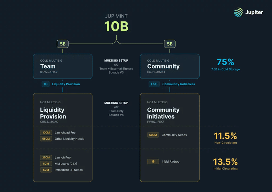 airdrop jupiter crypto