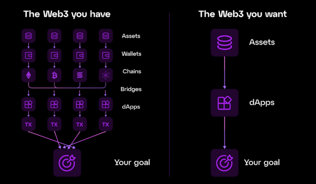 chain abstraction crypto