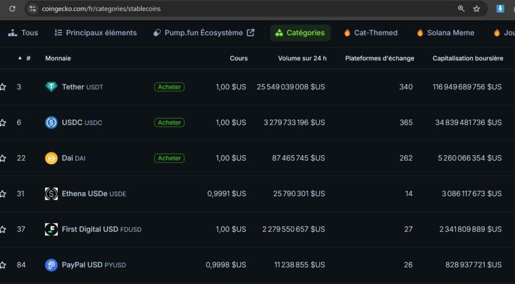 coingecko stablecoins centralises