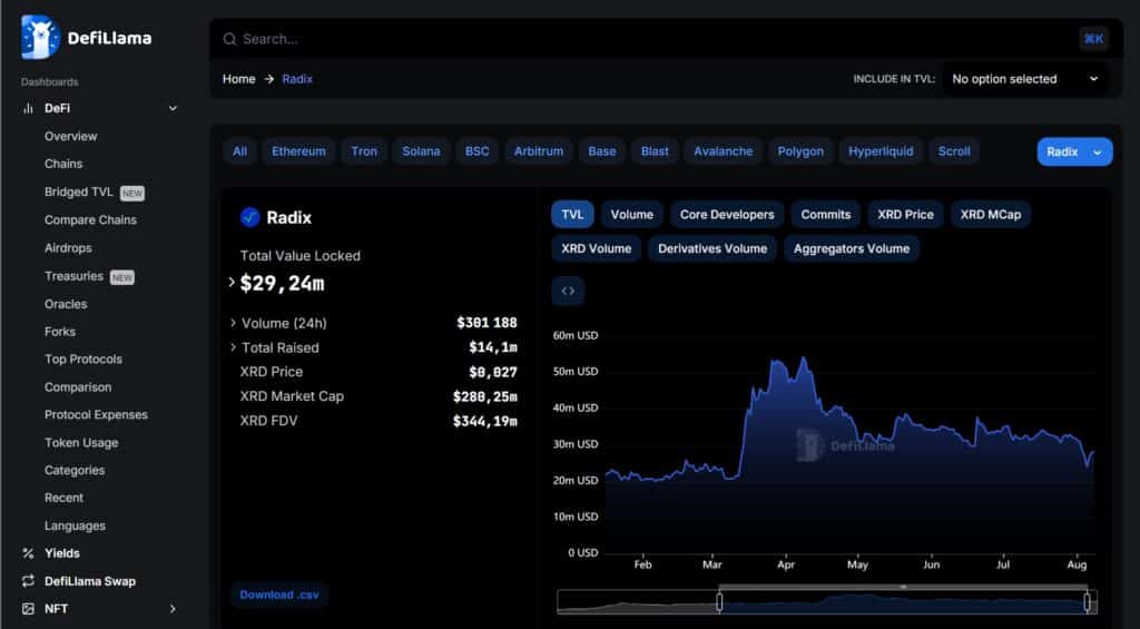 defillama radix