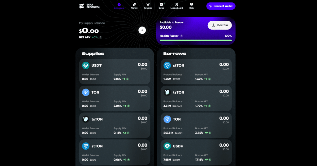 eeva finance ton crypto staking