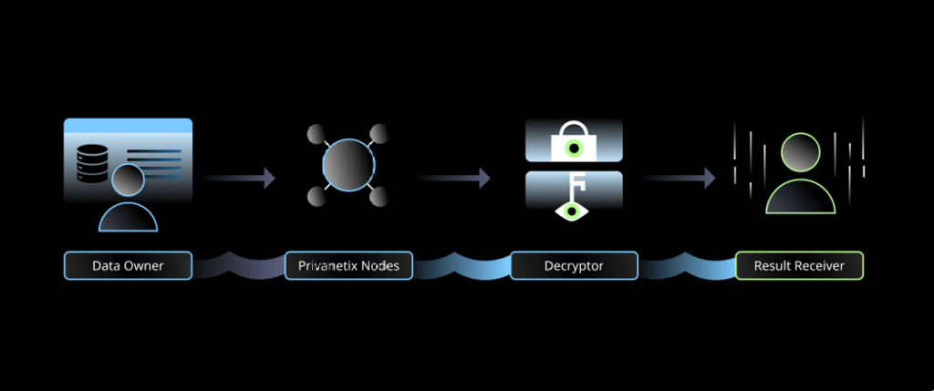 participants Privasea Network