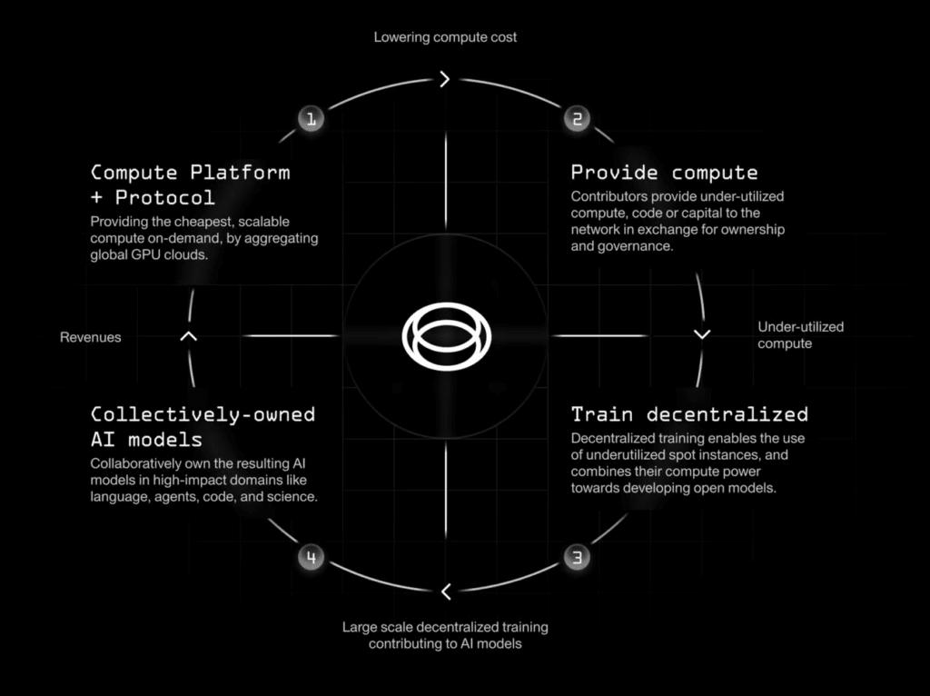 prime intellect crypto