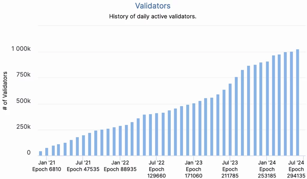 validator ethereum pectra