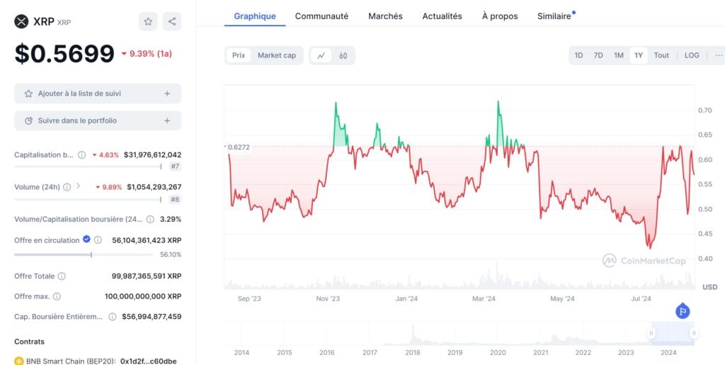 xrp ripple sec prix