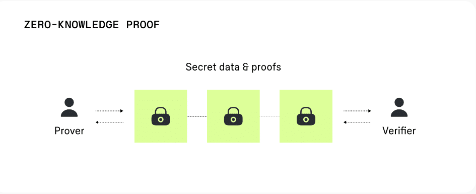 zkp transaction prover verifier