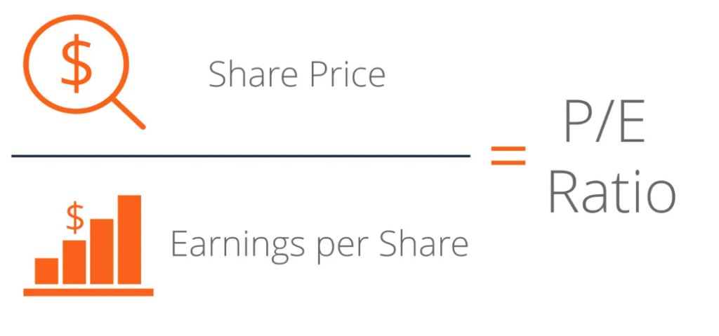 Earnings Per Share price earning ratio