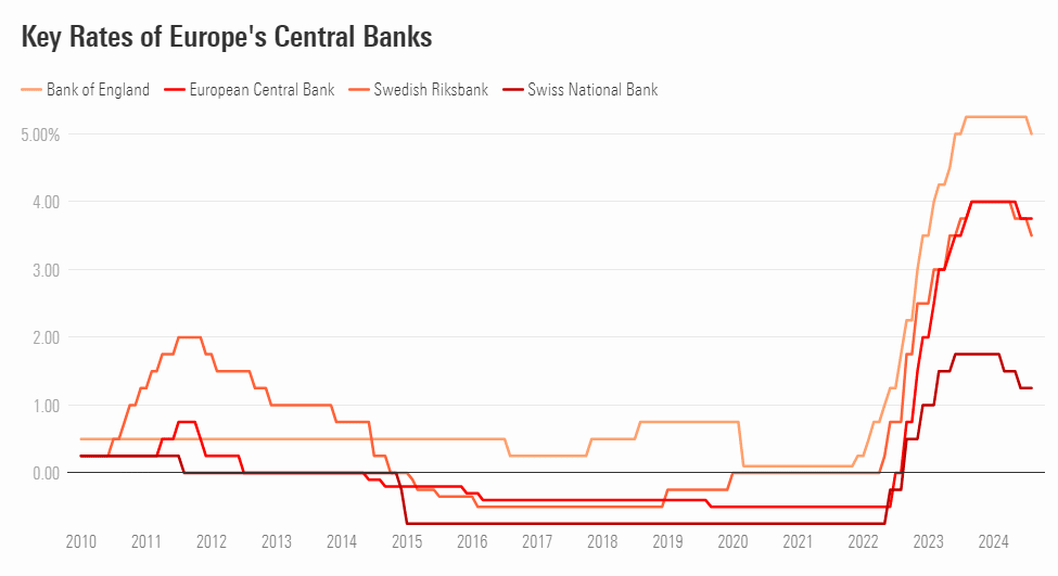 taux dans la zone euro