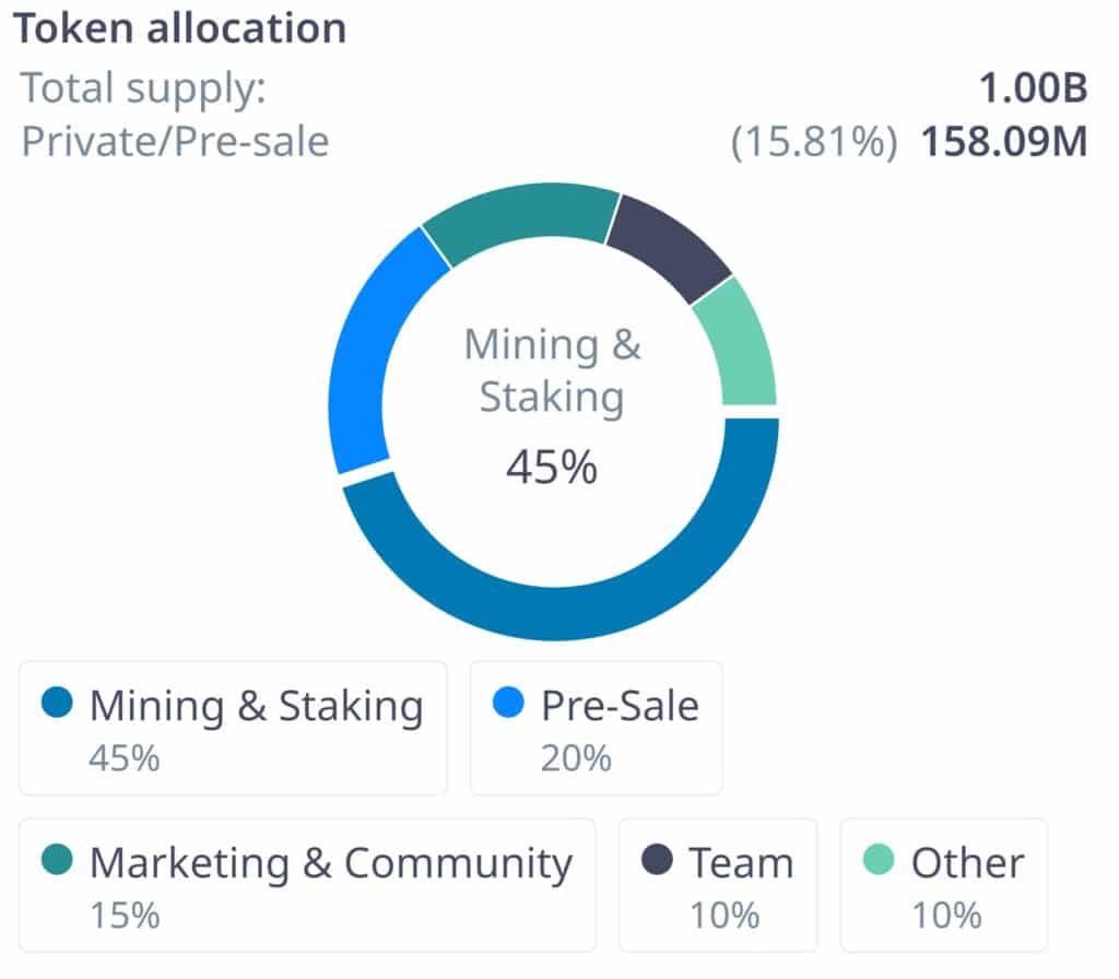 tokenomics privasea