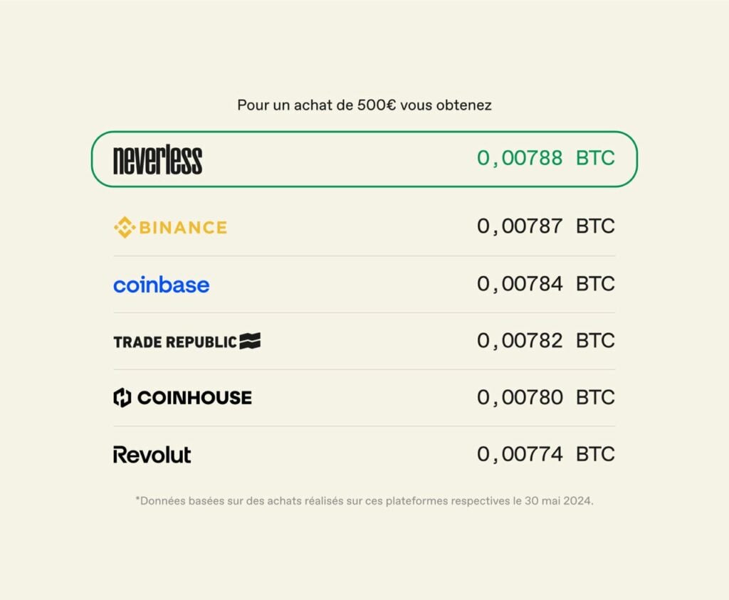 Comparison with FR exchanges