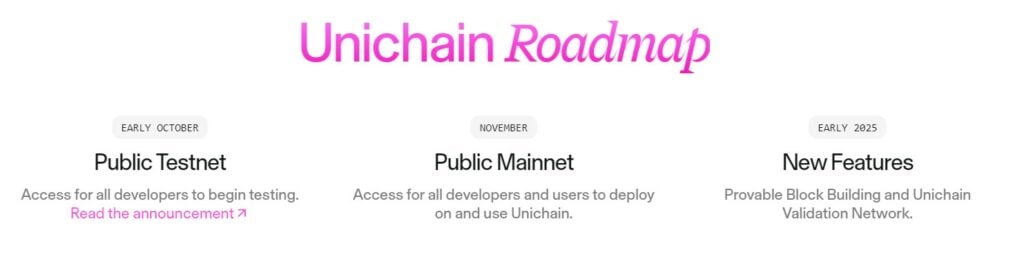 Unichain roadmap