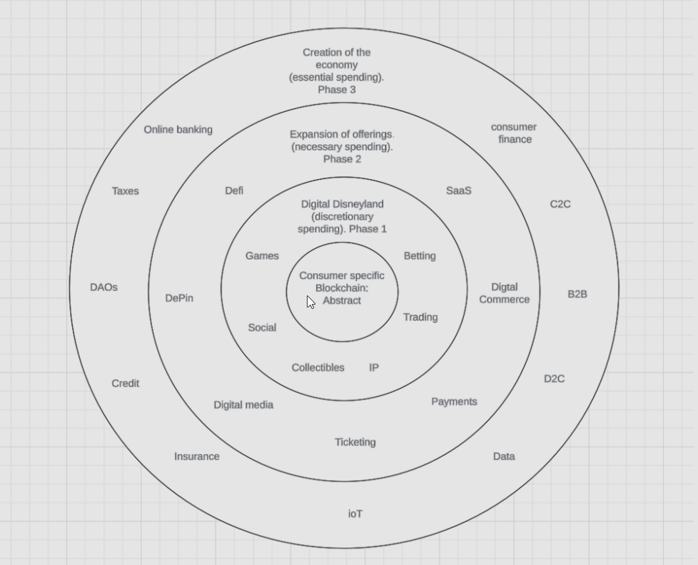 abstract consumer crypto