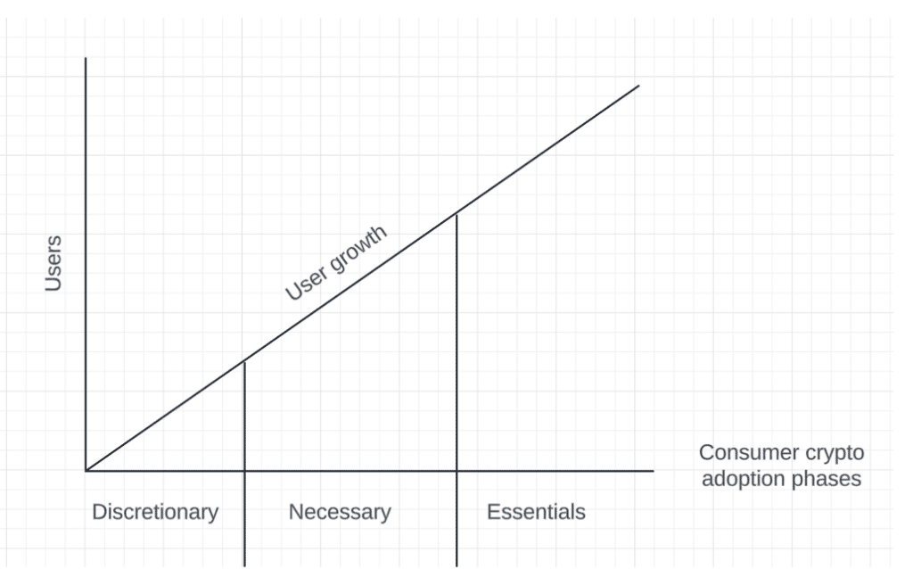 abstraction cosumer chain crtypto