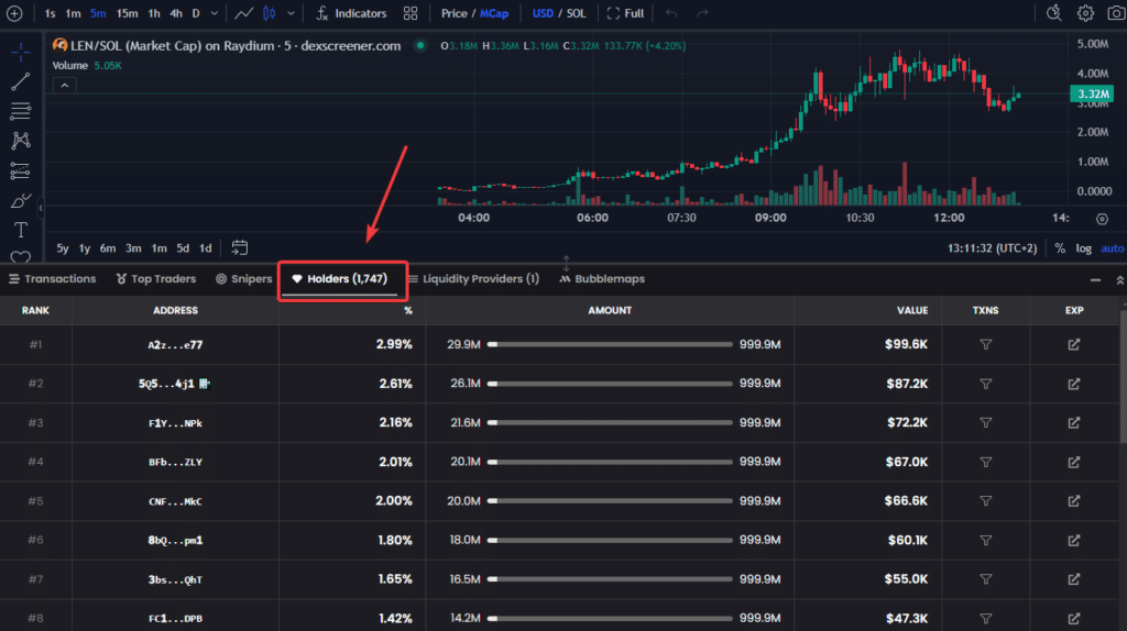 dexscreener holders crypto