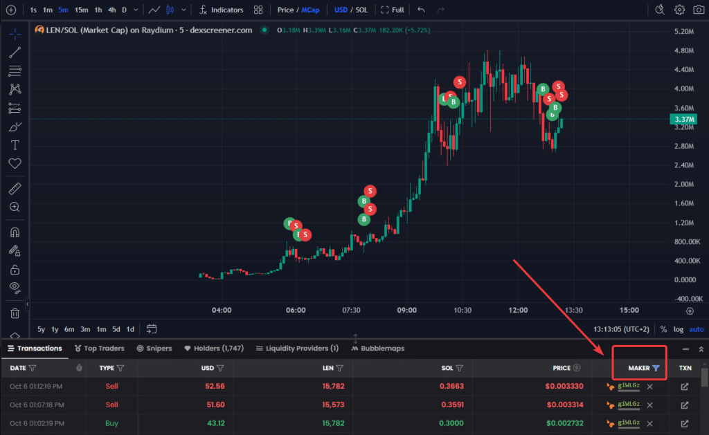 dexscreener maker transaction chart