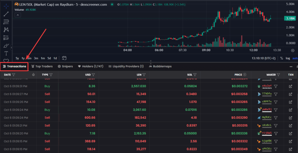 dexscreener transaction crypto