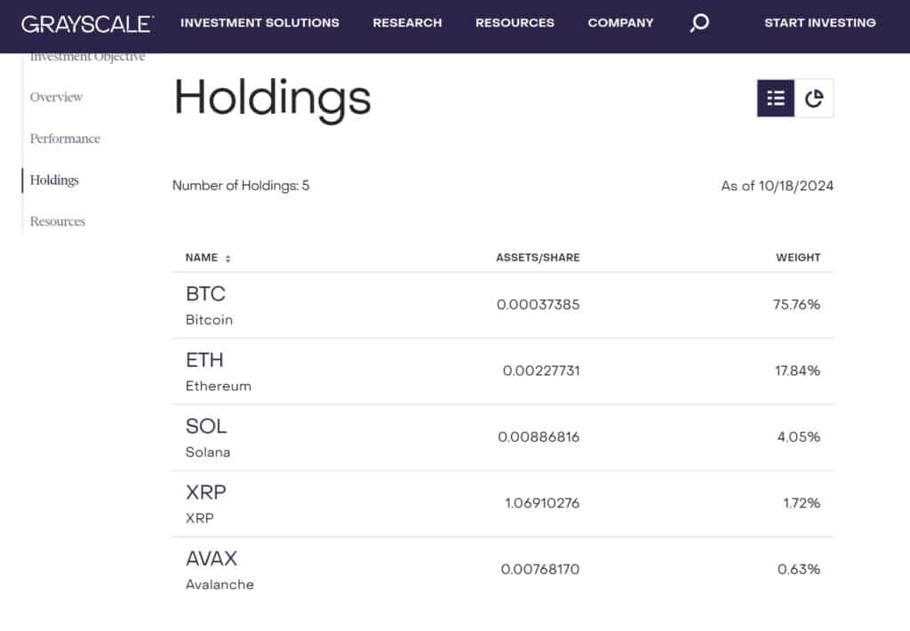 grayscale etf