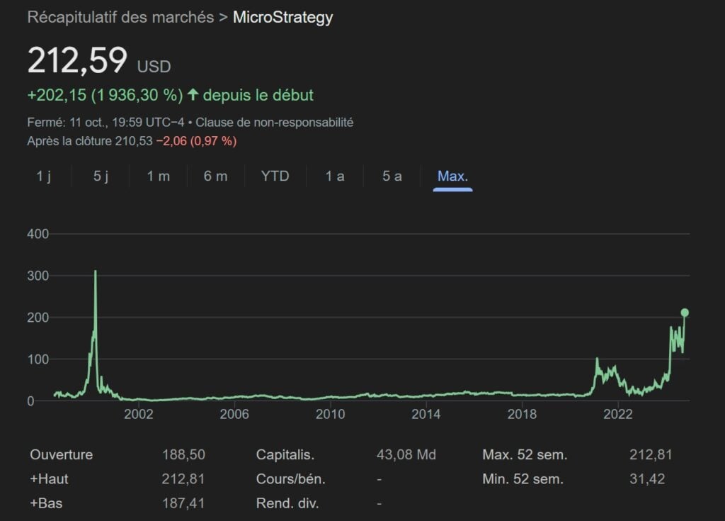 microstrategy bull