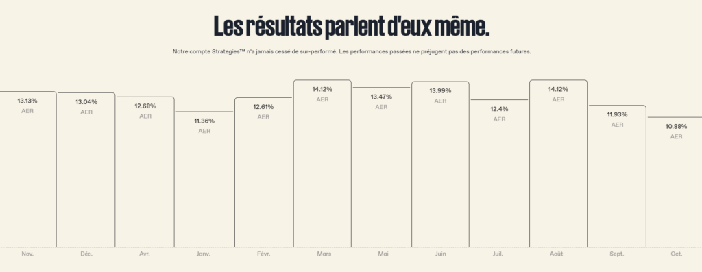 neverless arbitrage rendement passif crypto