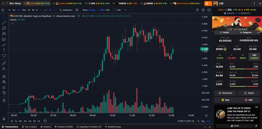 superchart dexscreener crypto