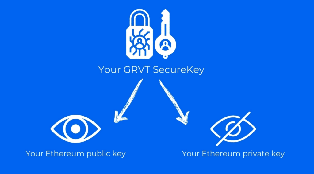 GRVT SecureKey