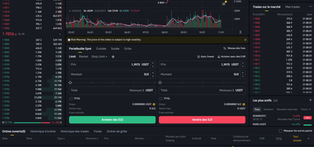 binance acheter sui spot crypto