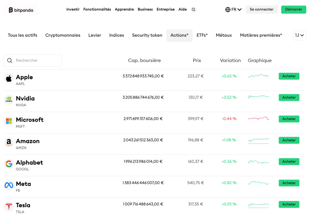 bitpanda actions