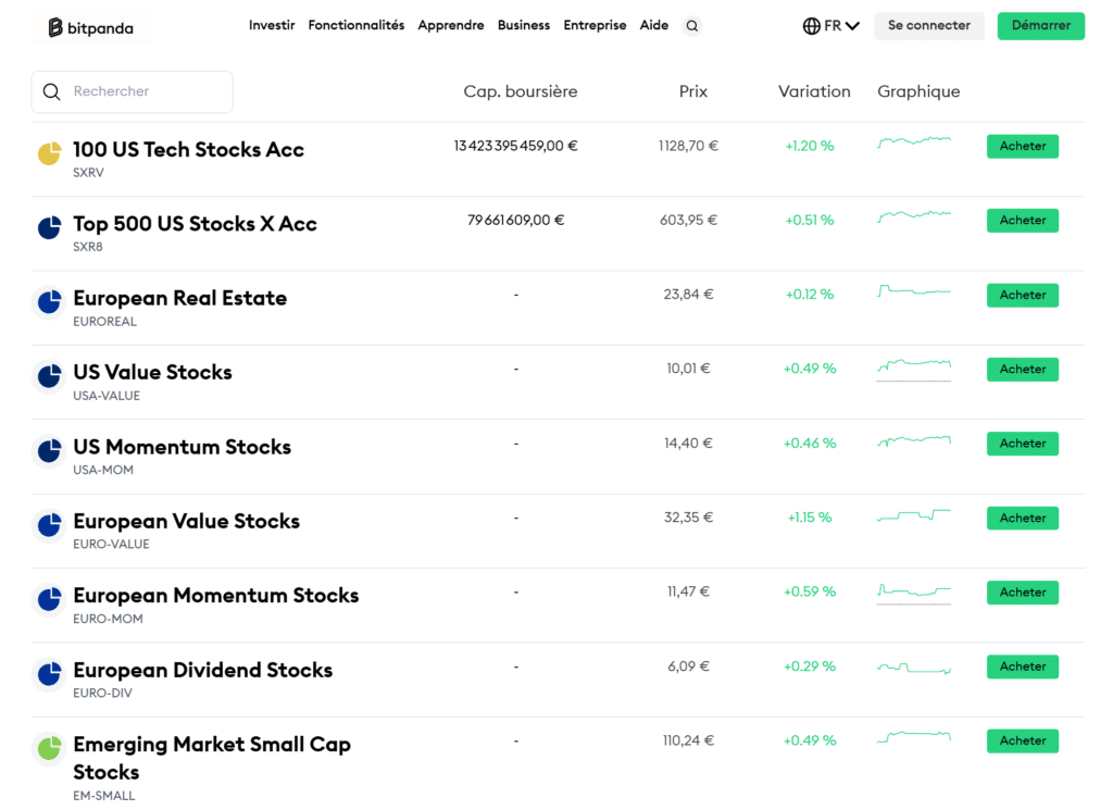 bitpanda etf