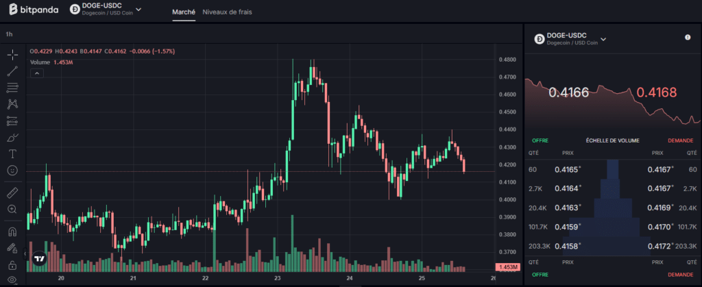 bitpanda fusion interface trading