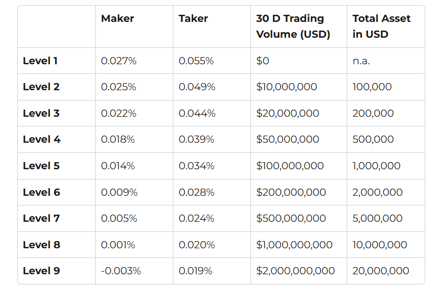 grvt frais trading