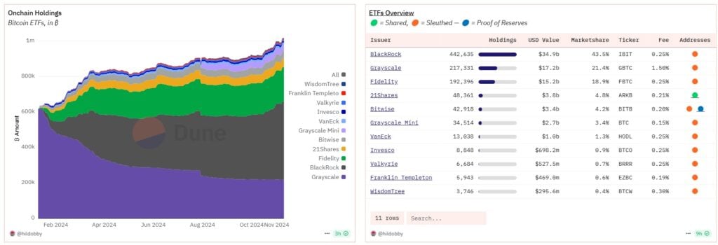 inflow btc holding etf