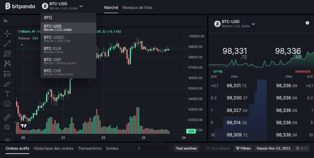 bitpanda fusion trading