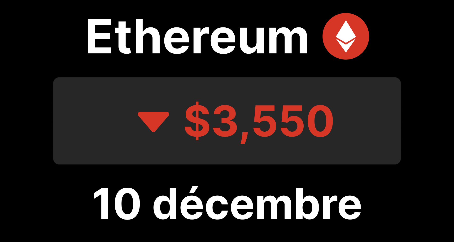 ETH ethereum altcoins chute liquidation