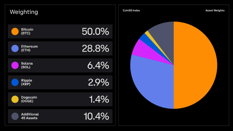 coinbase coin50
