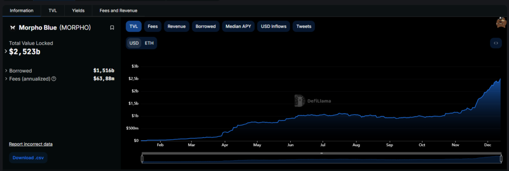 Morpho crypto