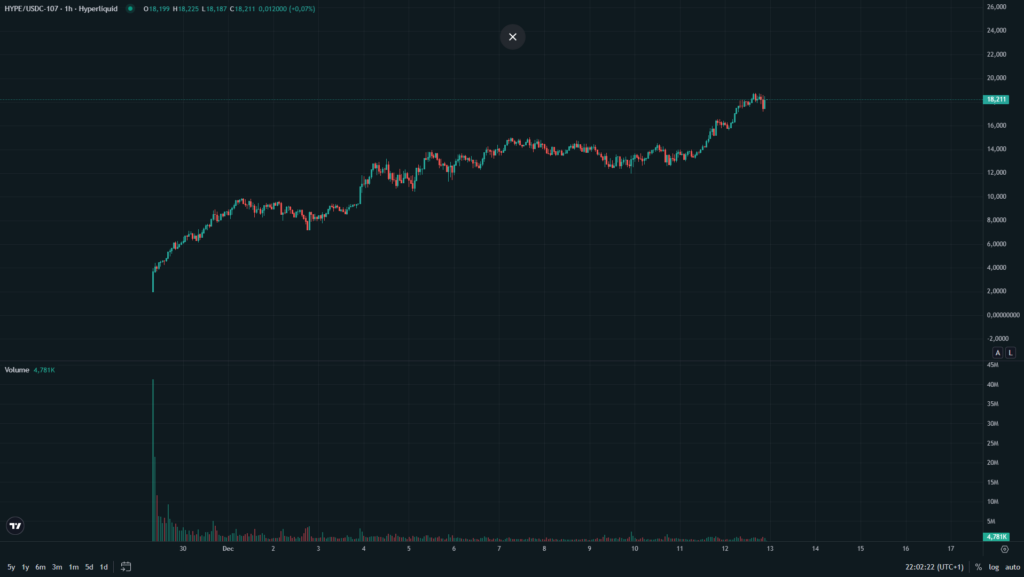 hyperliquid hype token