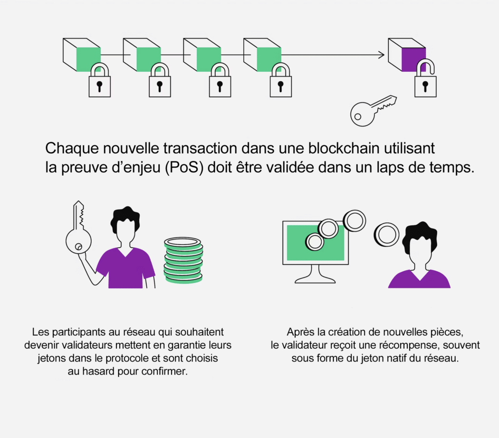 staking illustration