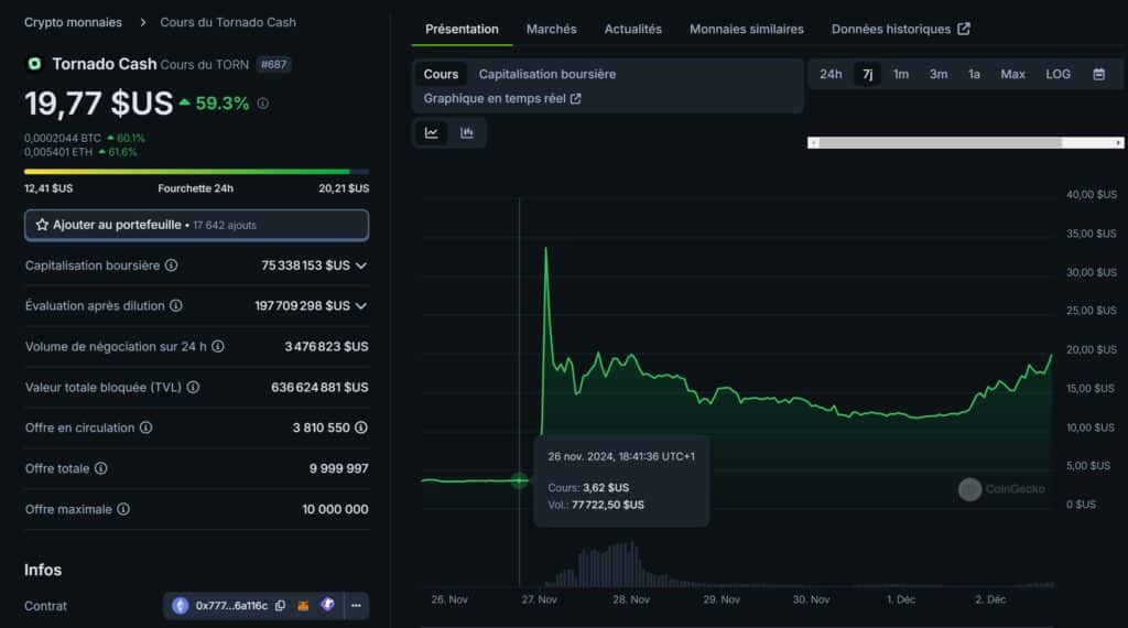 tornado cash