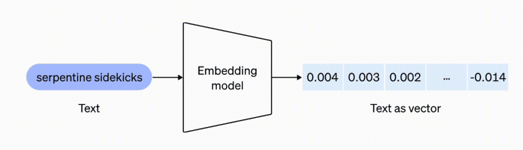 zerebro text embedding ada 002