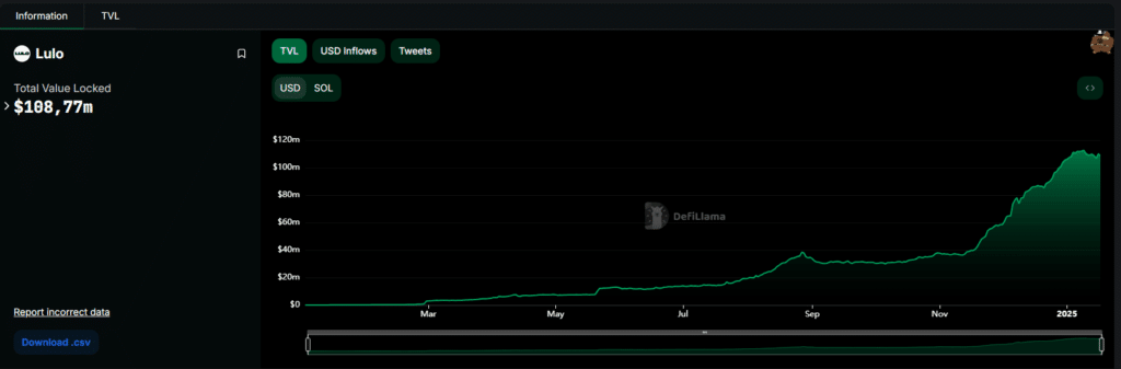 lulo crypto tvl