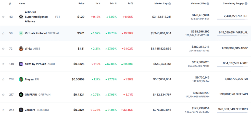 agents ia crypto