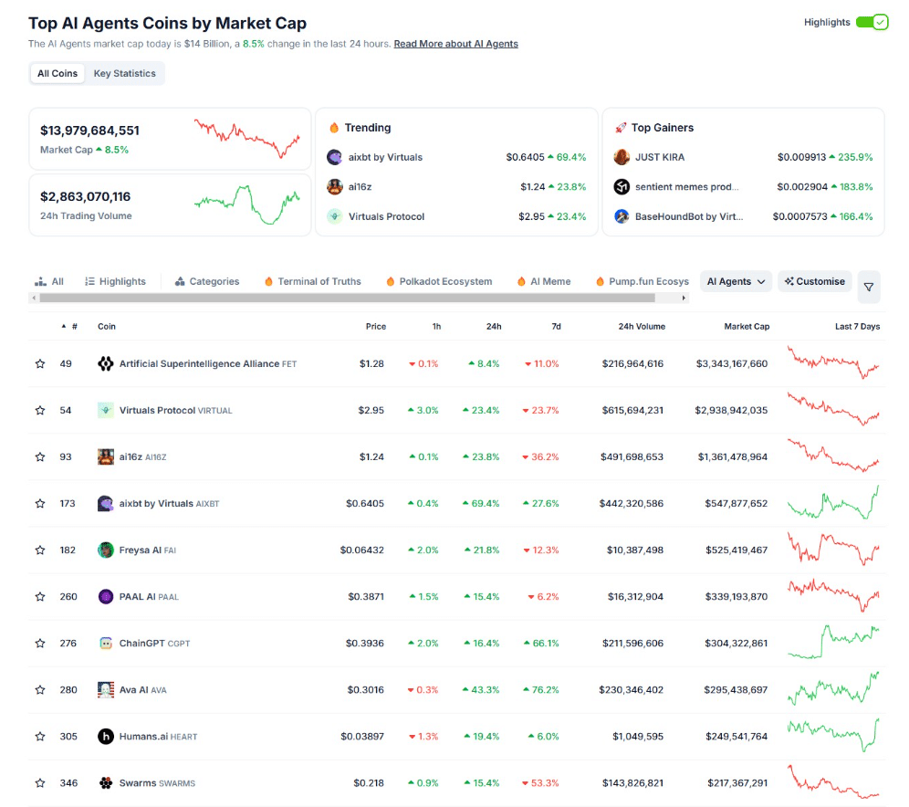 agent ia crypto tendance