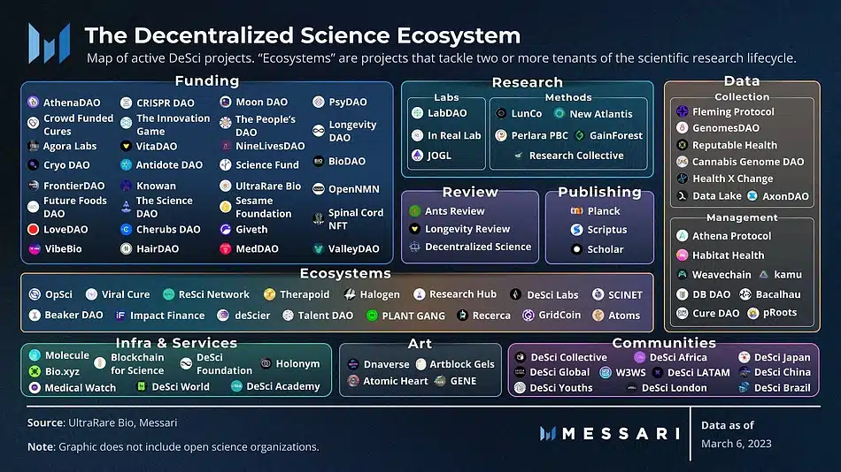 desci crypto