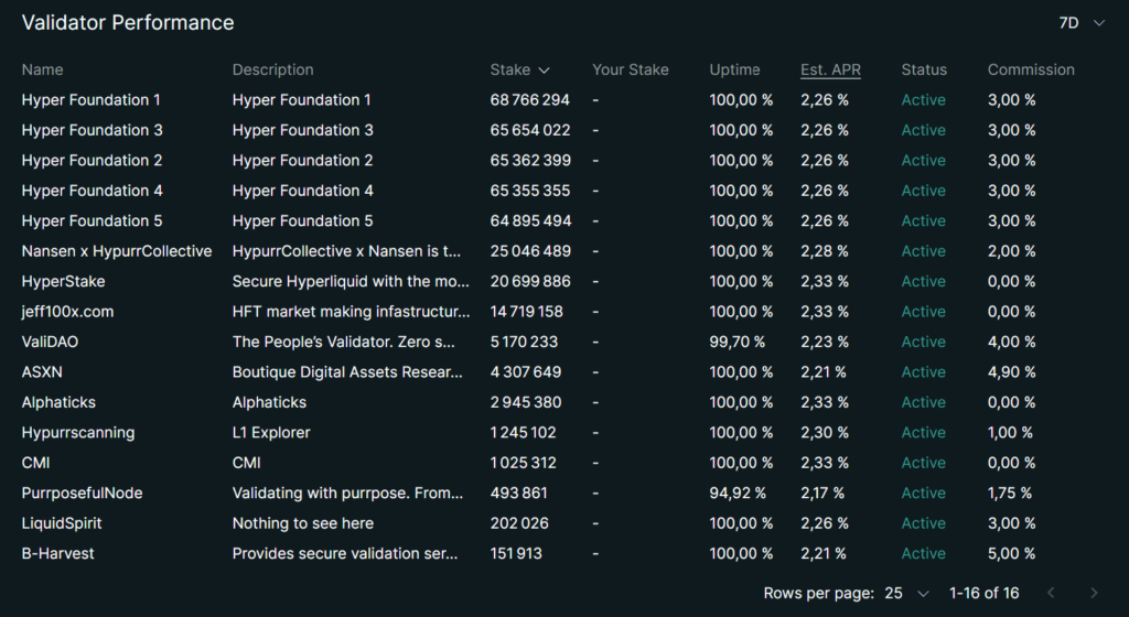 hyperliquid validators