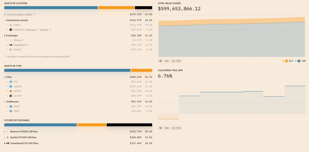 resolv statistiques stablecoin